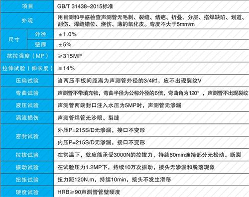 华容钳压式声测管现货性能特点